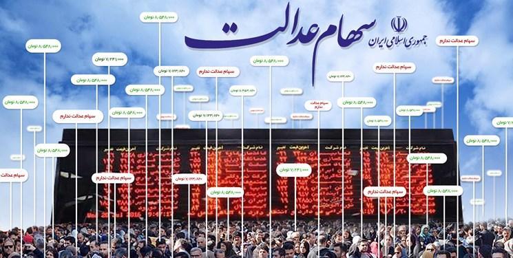 عرضه نماد شرکت های سرمایه گذار استانی در بورس تا پایان مرداد عرضه نماد شرکت های سرمایه گذار استانی در بورس تا خاتمه مرداد